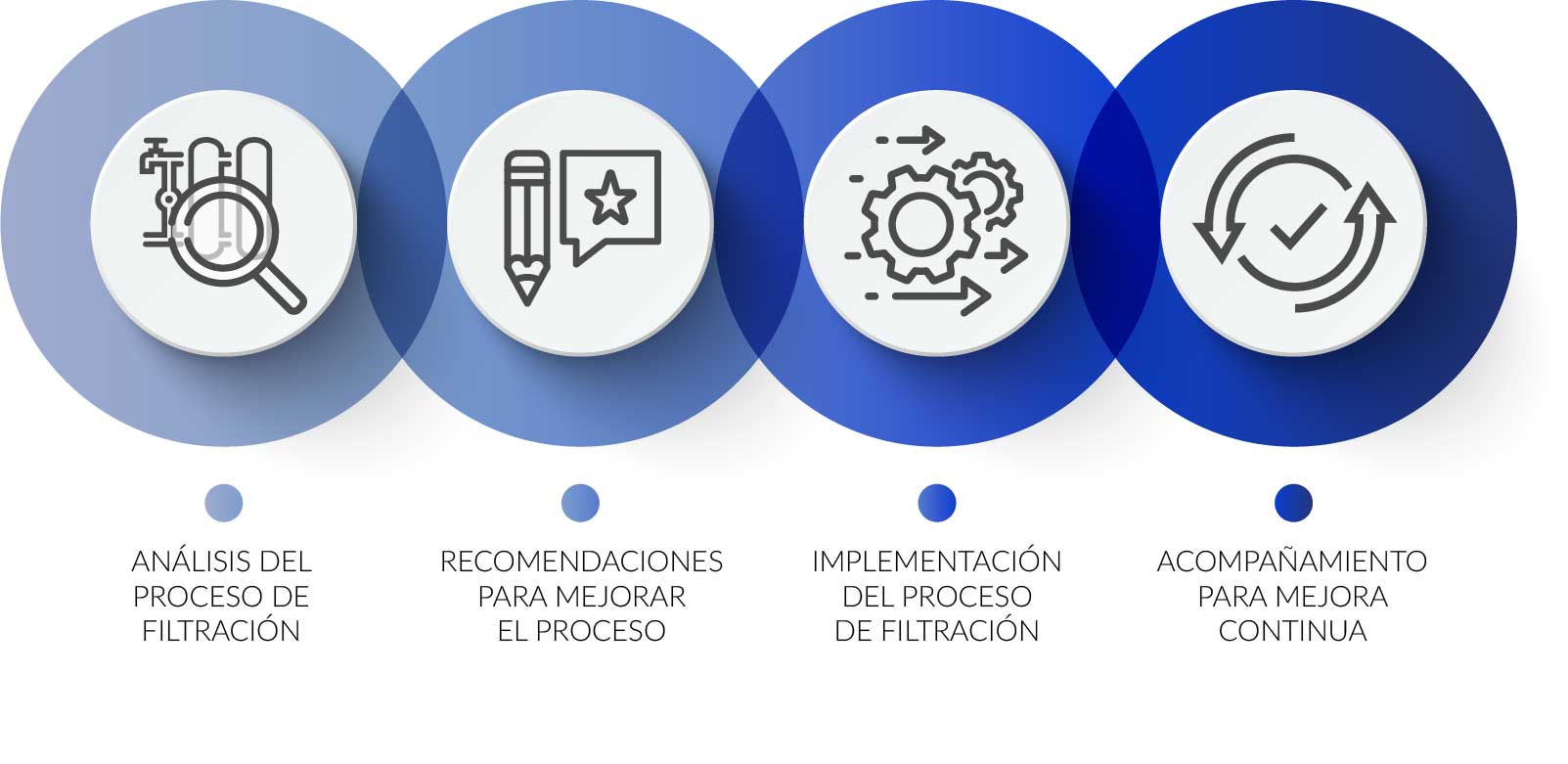 Infografía forma de trabajo